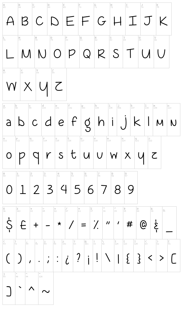 Coffee At Midnight font map